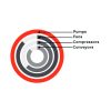 ABB PSTX Usage