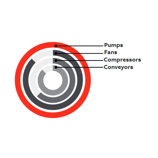 ABB PSTX Usage